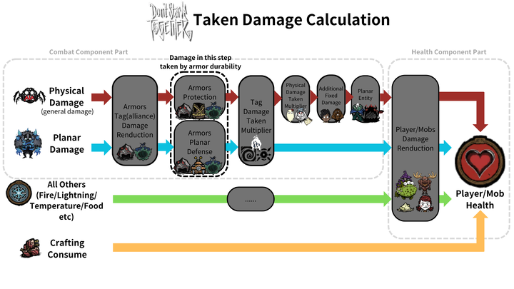 How Damage Work 2.png